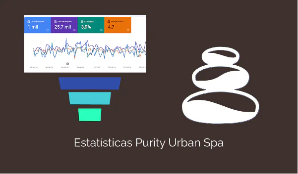 Estatísticas do Purity Urban Spa